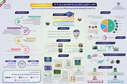  اقدامات ستاد توسعه فناوری‌های اتصال‌پذیری و ارتباطات در سه ماهه دوم سال 1403